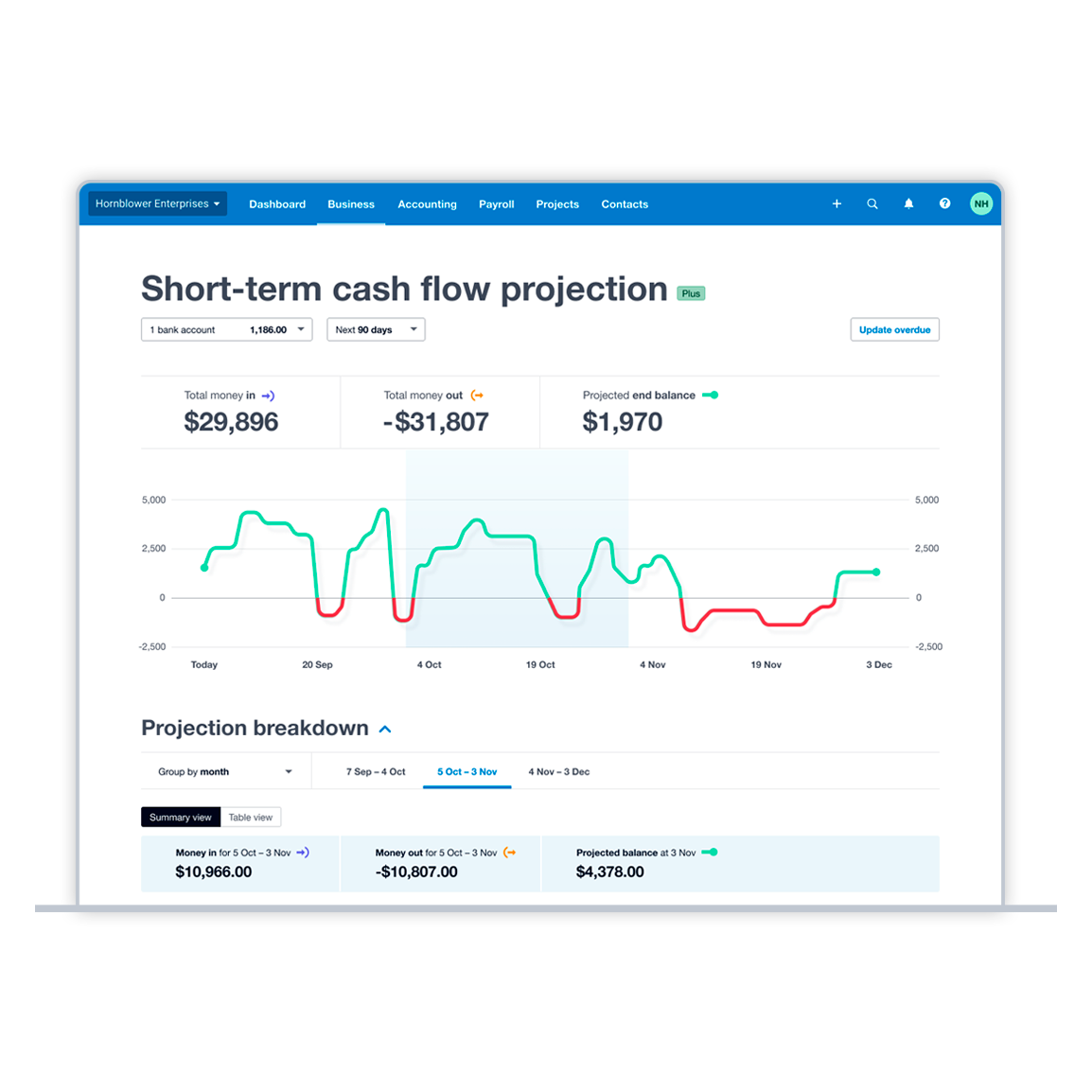 xero-real-time-cash-flow-dashboard.webp